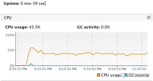 一次生产 CPU 100% 排查优化实践_堆栈_16