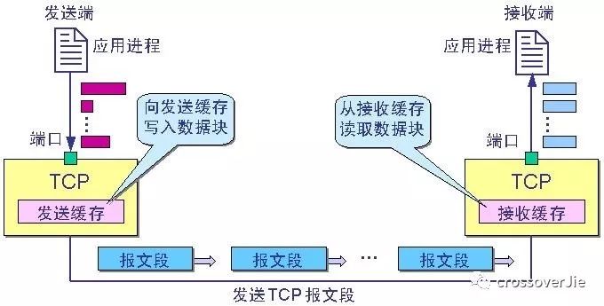 Netty(三) 什么是 TCP 拆、粘包？如何解决？_服务端_02