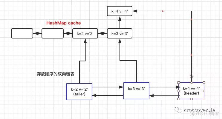 动手实现一个 LRU cache_结点_06