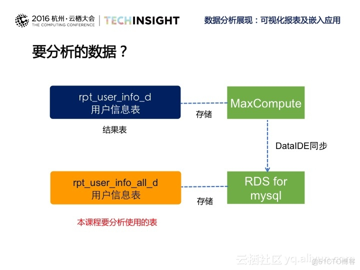 《海量日志数据分析与应用》之报表分析与展现_数据采集_04