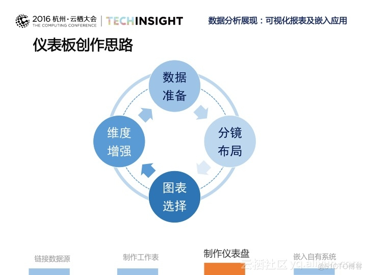 《海量日志数据分析与应用》之报表分析与展现_数据采集_09