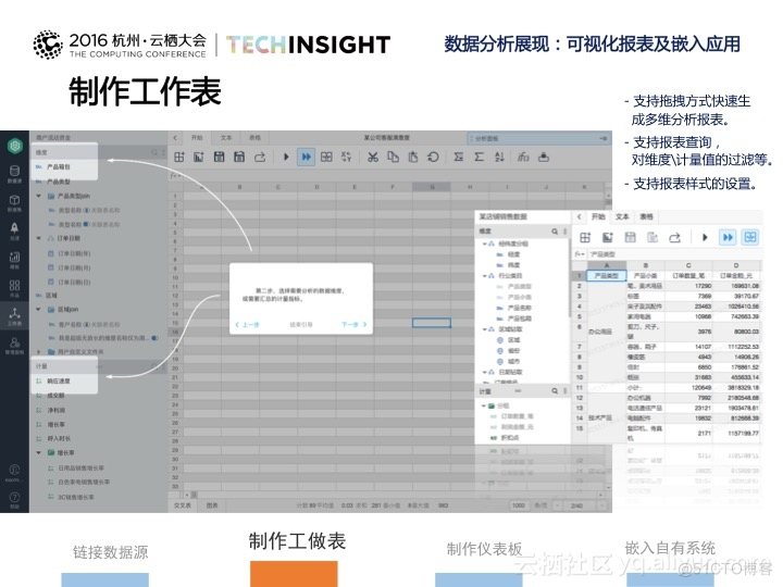 《海量日志数据分析与应用》之报表分析与展现_用户_08