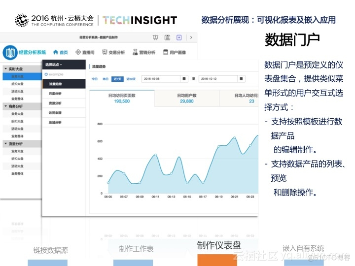 《海量日志数据分析与应用》之报表分析与展现_技术_10