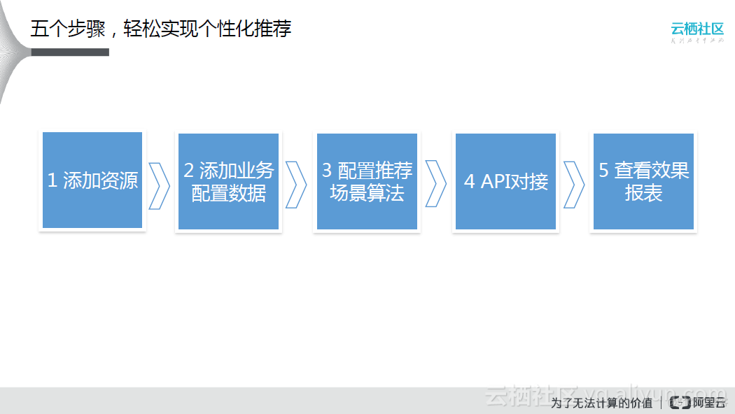 Serverless理念的弄潮儿—— 阿里云数加平台助力大数据普惠_阿里云_06