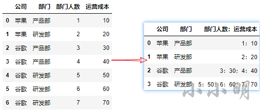 2022-07 Pandas进阶复盘汇总_数据分析_19