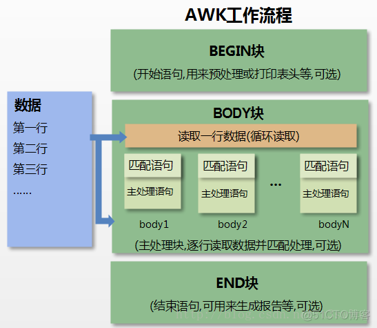 ❤️肝下25万字的《决战Linux到精通》笔记，你的Linux水平将从入门到入魔❤️【建议收藏】_UNIX_14