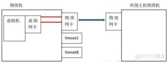 ❤️肝下25万字的《决战Linux到精通》笔记，你的Linux水平将从入门到入魔❤️【建议收藏】_发行版_42