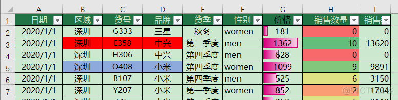 超简单的方法完整保留原有所有样式拆分Excel表_vba_02