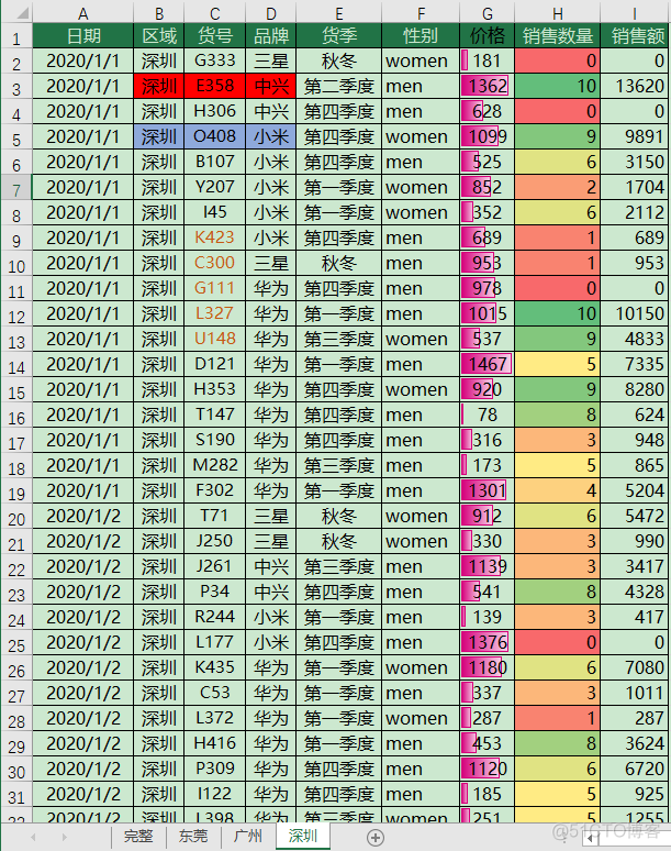 超简单的方法完整保留原有所有样式拆分Excel表_办公自动化_03