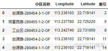 使用sklearn处理经纬度的三种距离计算与地图可视化_git_02