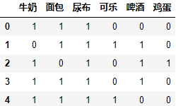 商品亲和性分析与关联规则挖掘_关联规则_04