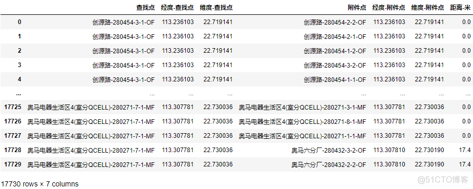 使用sklearn处理经纬度的三种距离计算与地图可视化_数据库_09