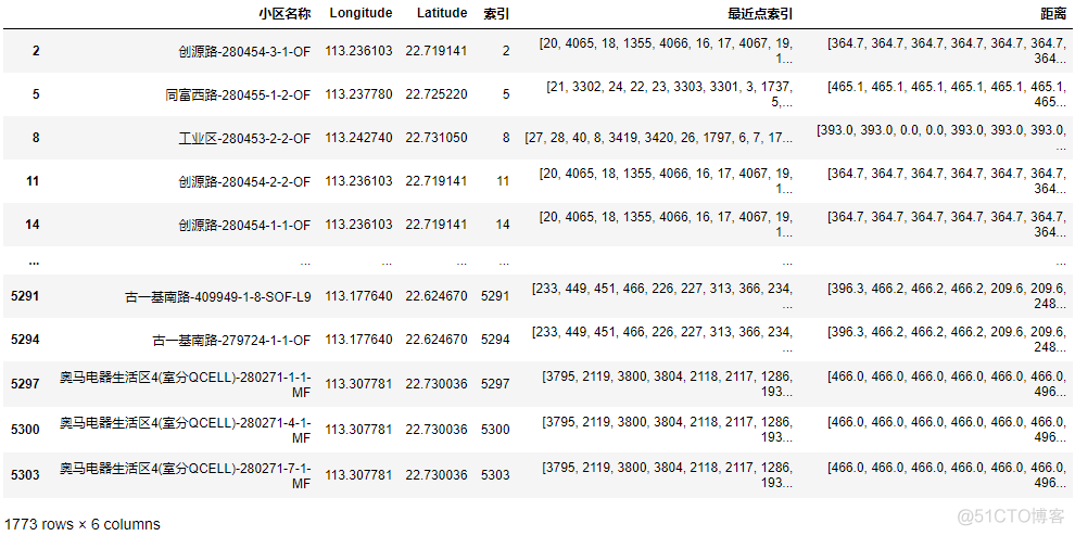 使用sklearn处理经纬度的三种距离计算与地图可视化_git_10