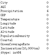 AQI空气质量分析与预测_数据分析_02