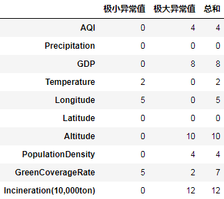 AQI空气质量分析与预测_数据分析_04