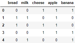 商品亲和性分析与关联规则挖掘_关联规则_07