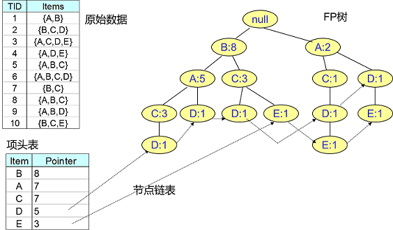 商品亲和性分析与关联规则挖掘_频繁项集_08