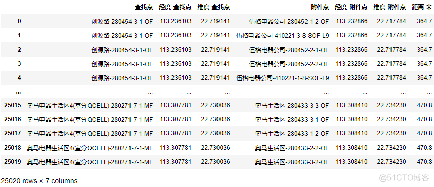 使用sklearn处理经纬度的三种距离计算与地图可视化_数据库_13