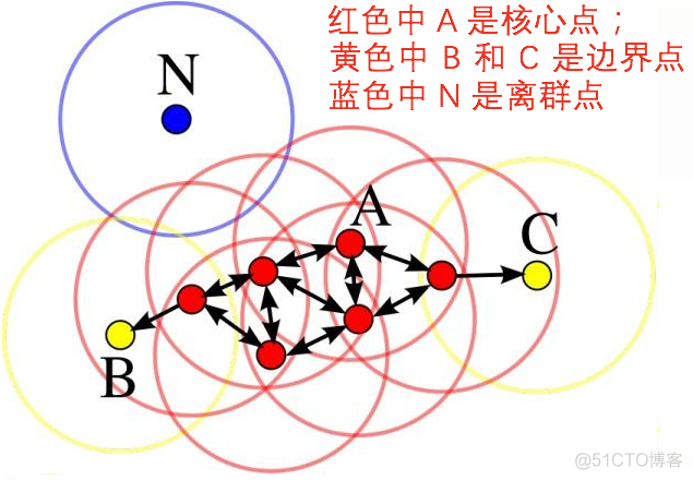 使用sklearn处理经纬度的三种距离计算与地图可视化_git_14