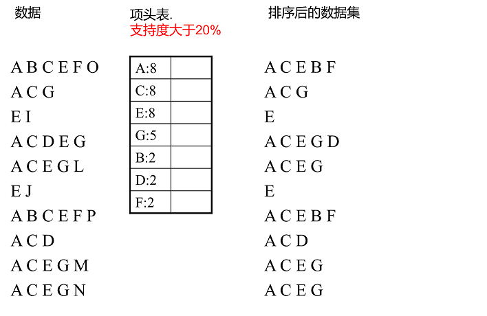 商品亲和性分析与关联规则挖掘_数据挖掘_09