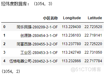 使用sklearn处理经纬度的三种距离计算与地图可视化_git_15