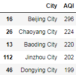 AQI空气质量分析与预测_方差_13