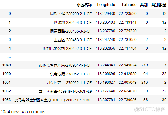 使用sklearn处理经纬度的三种距离计算与地图可视化_ide_16