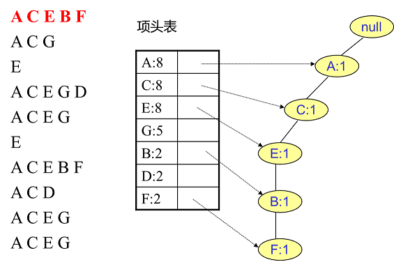 商品亲和性分析与关联规则挖掘_数据挖掘_10