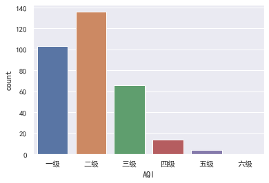 AQI空气质量分析与预测_数据_15