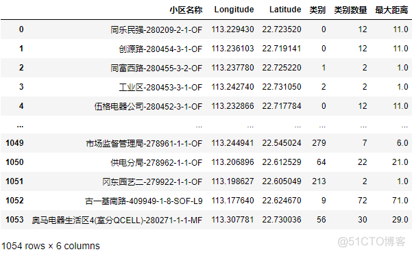 使用sklearn处理经纬度的三种距离计算与地图可视化_ide_17