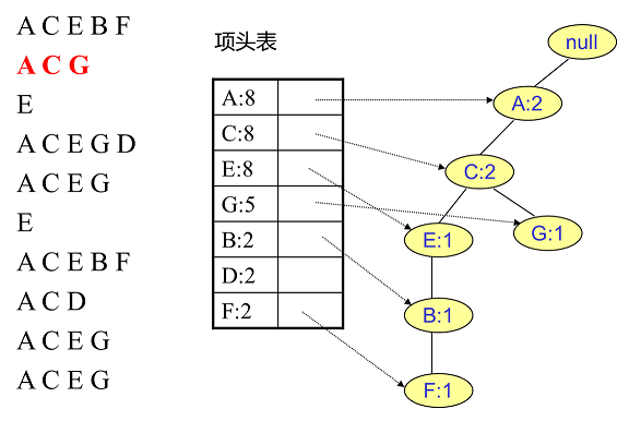 商品亲和性分析与关联规则挖掘_频繁项集_11