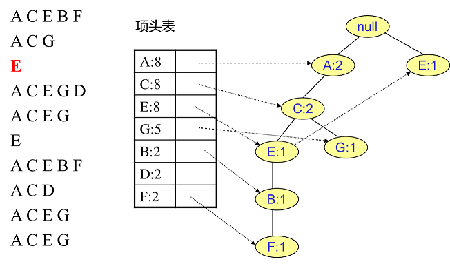 商品亲和性分析与关联规则挖掘_频繁项集_12