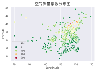 AQI空气质量分析与预测_方差_16