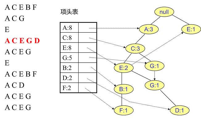 商品亲和性分析与关联规则挖掘_频繁项集_13