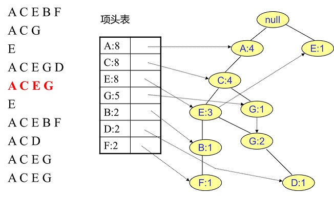 商品亲和性分析与关联规则挖掘_数据_14