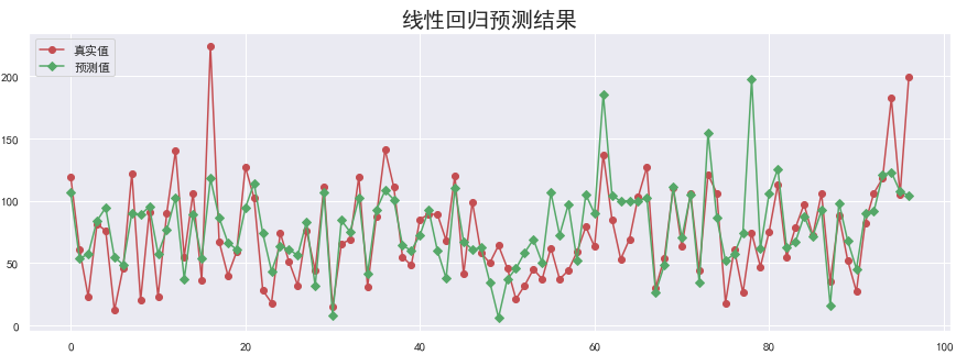 AQI空气质量分析与预测_数据分析_29