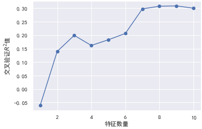 AQI空气质量分析与预测_数据_30