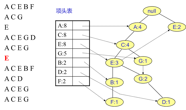 商品亲和性分析与关联规则挖掘_数据挖掘_15