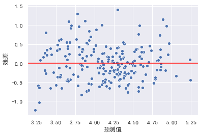 AQI空气质量分析与预测_方差_33