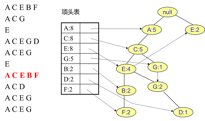 商品亲和性分析与关联规则挖掘_数据挖掘_16