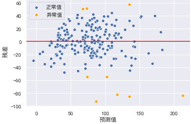 AQI空气质量分析与预测_方差_34