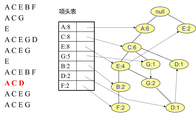 商品亲和性分析与关联规则挖掘_数据_17