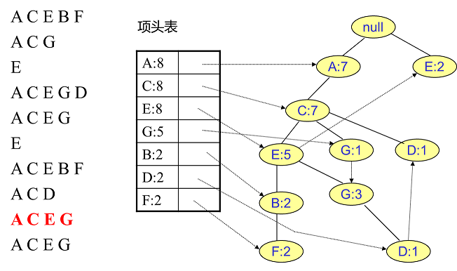 商品亲和性分析与关联规则挖掘_频繁项集_18