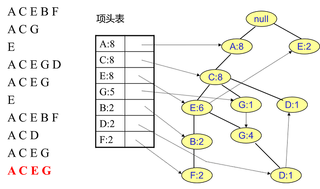 商品亲和性分析与关联规则挖掘_频繁项集_19