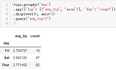 SQL思维快速上手使用Pandas