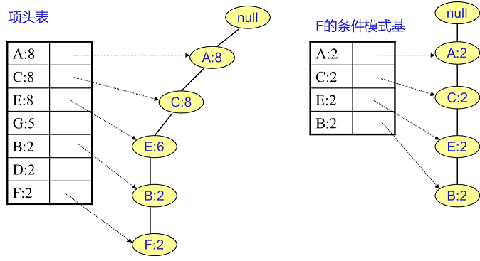 商品亲和性分析与关联规则挖掘_频繁项集_20