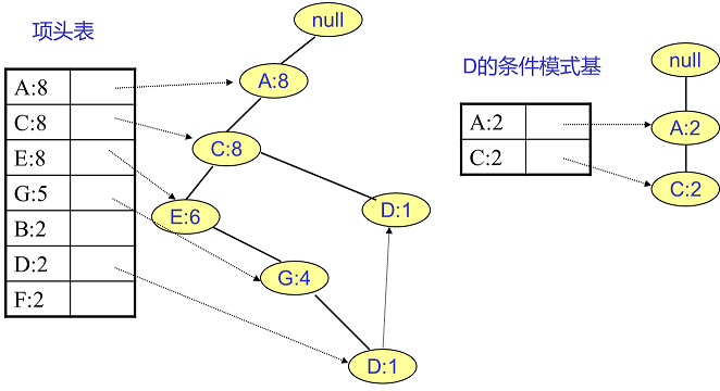 商品亲和性分析与关联规则挖掘_数据_21