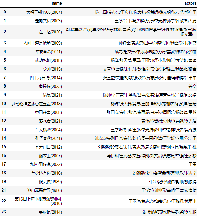 商品亲和性分析与关联规则挖掘_关联规则_27