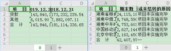 docxtpl实战案例-审计脚注表格回填_数据_03