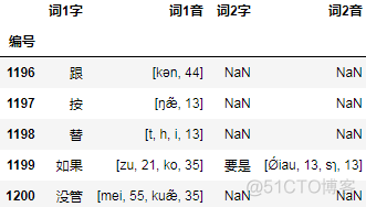 python-docx实战案例-字音回填_数据_10